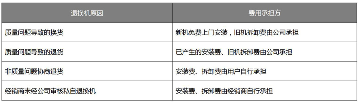 风田售后服务管理手册2026修订最终版 (3)-2.jpg